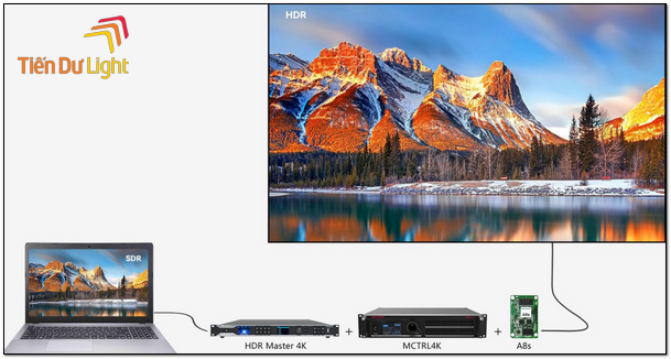 Tìm hiểu về công nghệ hdr led