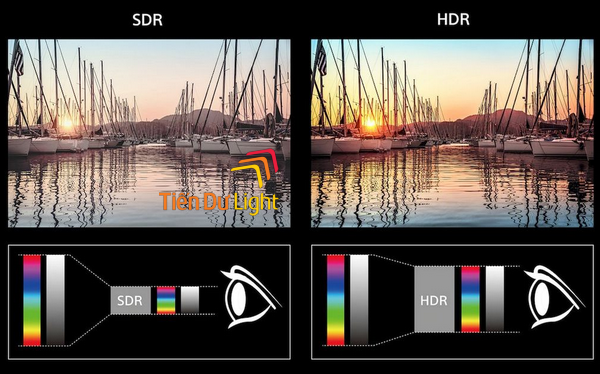 Lợi ích của việc ứng dụng công nghệ hdr led