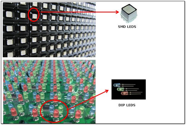 Ưu điểm của công nghệ led smd