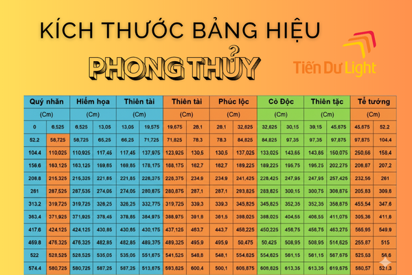 Bảng kích thước bảng hiệu phong thủy