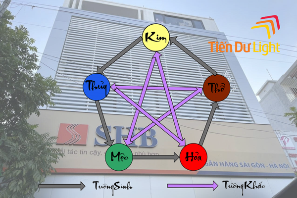Màu sắc bảng hiệu theo phong thủya