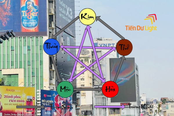 Màu sắc bảng hiệu theo phong thùy hợp mệnh 