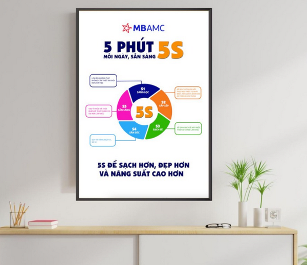 Bảng hiệu 5S ứng dụng rộng rãi trong nhiều lĩnh vực